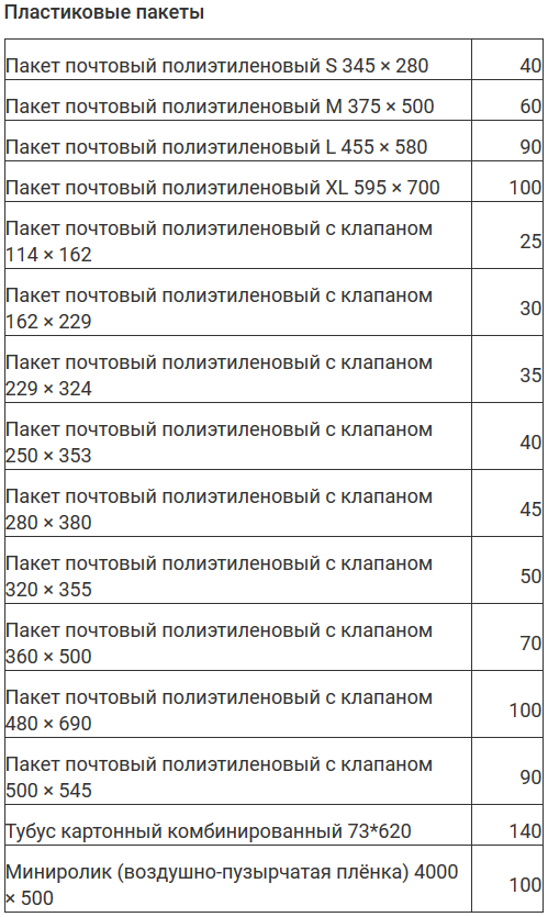 Сколько стоит пластиковый пакет для отправления посылки на почте России |  tara-tovara.ru